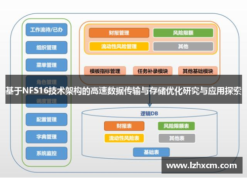 基于NFS16技术架构的高速数据传输与存储优化研究与应用探索